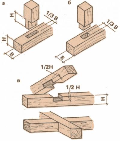 способы соединения деревянных брусков